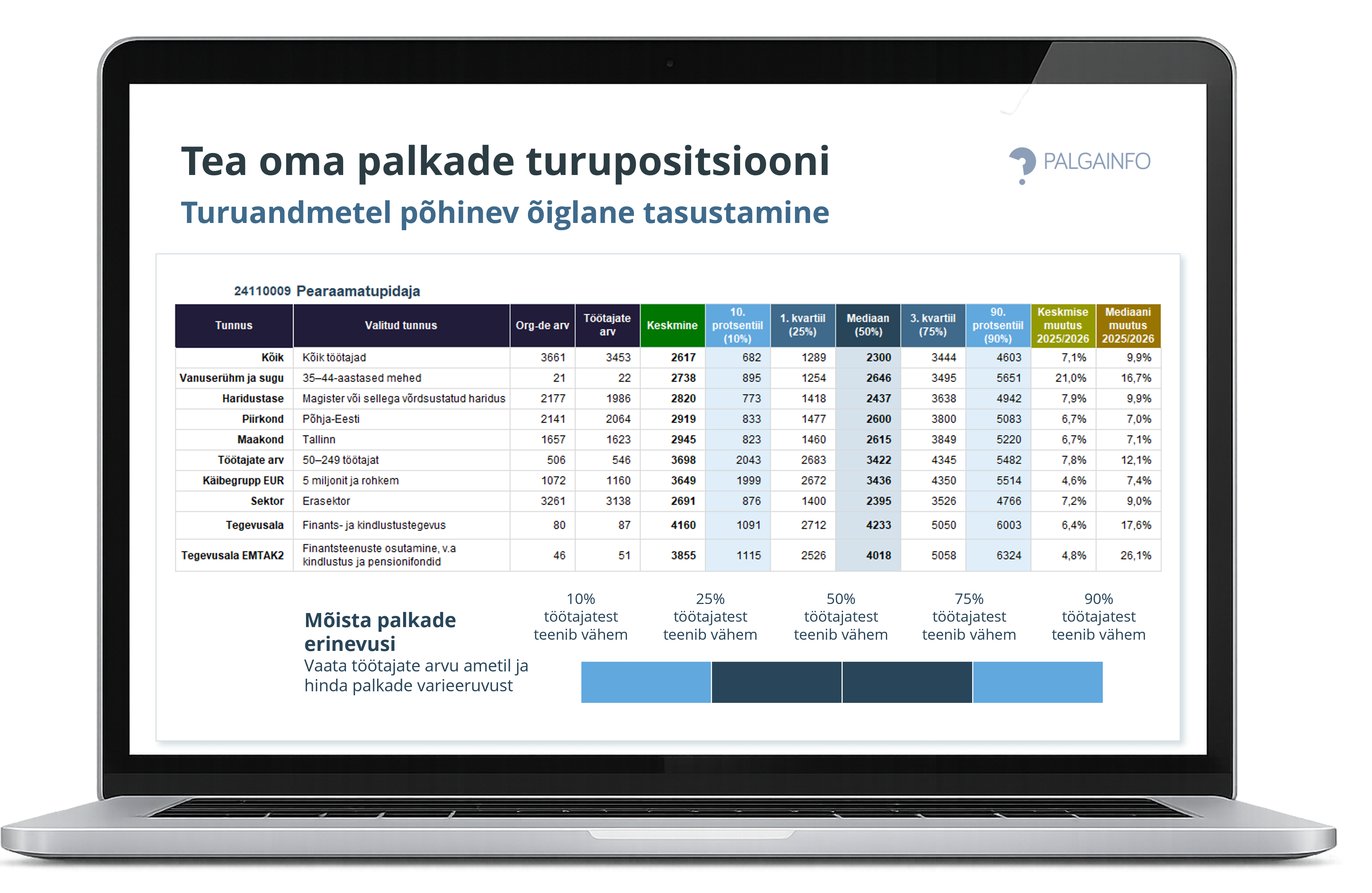 Statistika banner avalehele