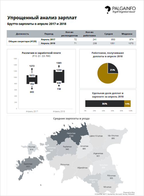 Lihtne analuus RU KS2018